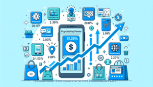 Potere d'acquisto